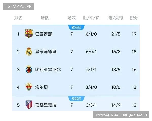 保级队防守效率对比：瓦伦西亚失球37个陷降级区